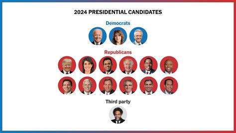 Candidate for Vice.